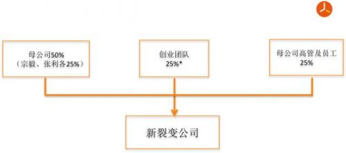 * ע(chung)I(y)F5-6ˡУ(jng)ֹ10%(chung)I(y)FɆTֹ15%