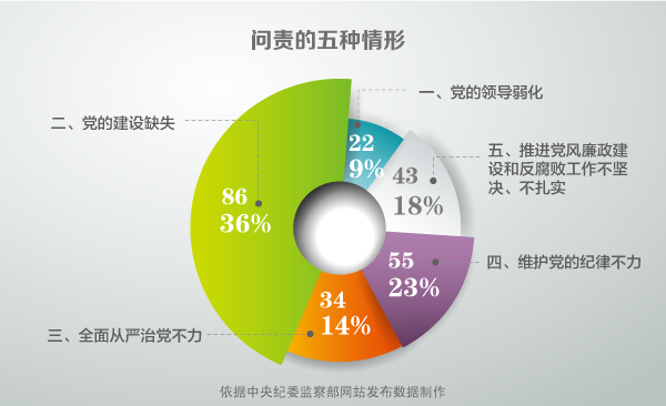 ֵעǣ86cڶNΡP(gun)ĵ͆}У91.9%cҎ(gu)䌍LO(sh)ʽP(gun)20145201522201652𣬱˸ozO(jin)CP(gun)֮ԺmLԽ(zh)oԽđB(ti)ȡL}ͻģ׷w؟ΡO(jin)؟Σ׷I(lng)؟ΡhM؟ΣƄȫćh롣