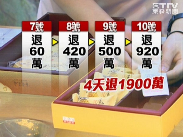 _ӛ؛~1900f}Ʒ헅sֻյһ430Ԫİl(f)Ʊ_ýD